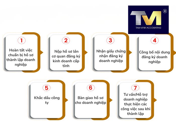 đăng ký mở doanh nghiệp (2)