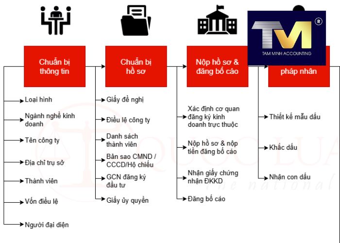 lập công ty tnhh (3) lập công ty tnhh (3)