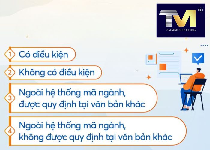 mã ngành đăng ký hộ kinh doanh (4) mã ngành đăng ký hộ kinh doanh (4)