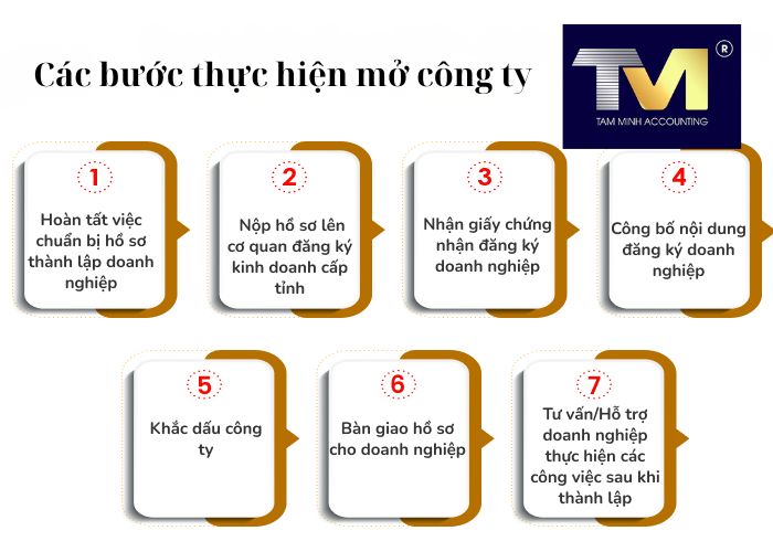 mở công ty cần những gì (3) mở công ty cần những gì (3)