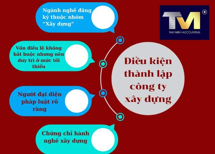 mở công ty xây dựng mở công ty xây dựng