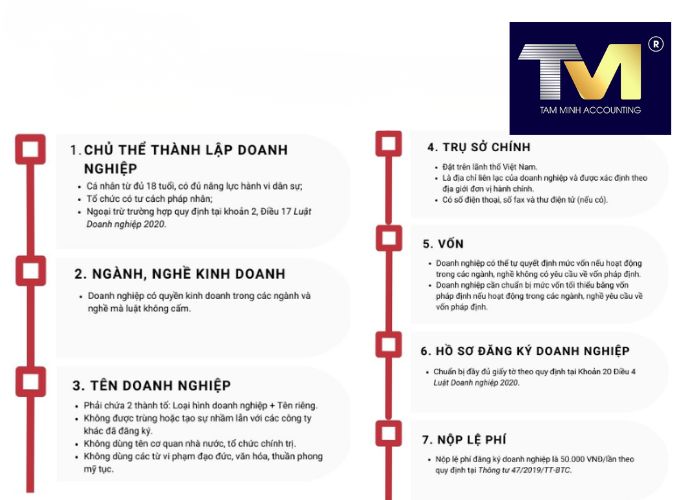 thành lập doanh nghiệp là gì (2) thành lập doanh nghiệp là gì (2)