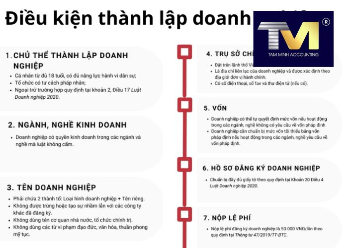 thành lập doanh nghiệp mới (2)