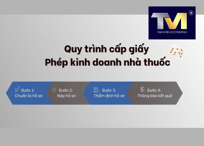 thủ tục đăng ký kinh doanh nhà thuốc (4)