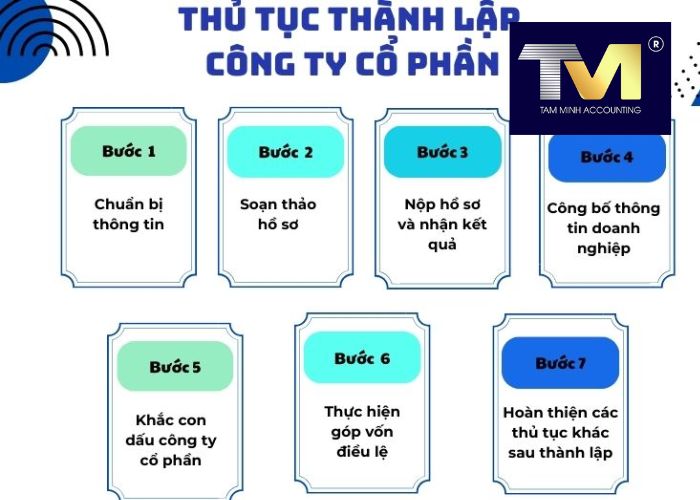 thủ tục mở công ty cổ phần (4) thủ tục mở công ty cổ phần (4)