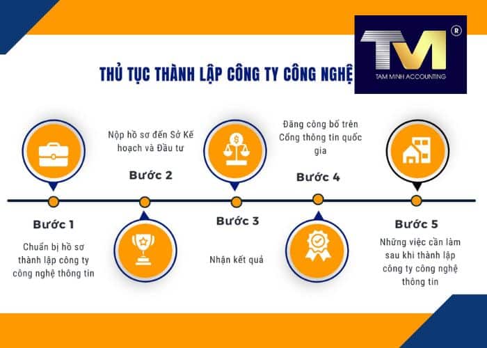 thủ tục thành lập công ty công nghệ (3)