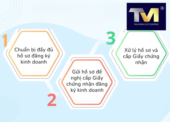 xin giấy phép kinh doanh cá nhân (4)
