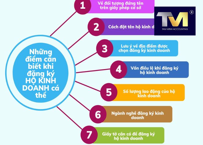 cách đăng ký hộ kinh doanh cá thể online (2) cách đăng ký hộ kinh doanh cá thể online (2)