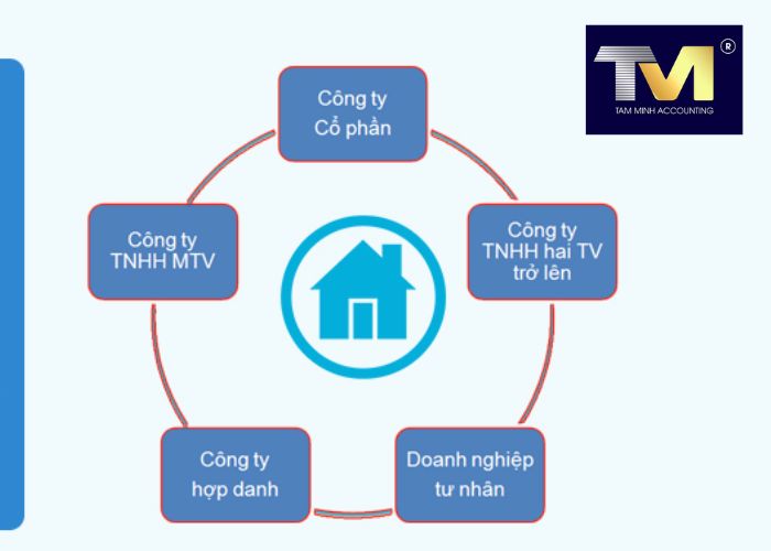 đăng ký giấy phép kinh doanh tốn bao nhiêu tiền (3)