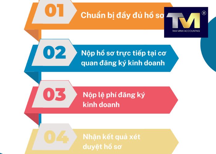 đăng ký kinh doanh hộ (5) đăng ký kinh doanh hộ (5)