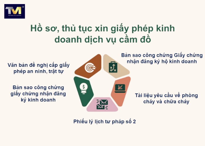 Đăng ký kinh doanh tiệm cầm đồ (2)