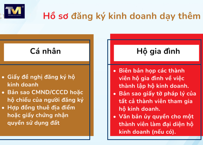 đăng ký giấy phép kinh doanh dạy thêm (3)