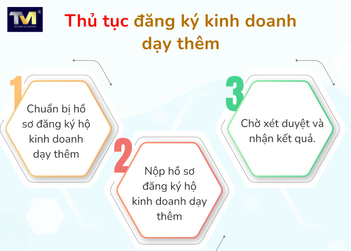 đăng ký giấy phép kinh doanh dạy thêm (4)