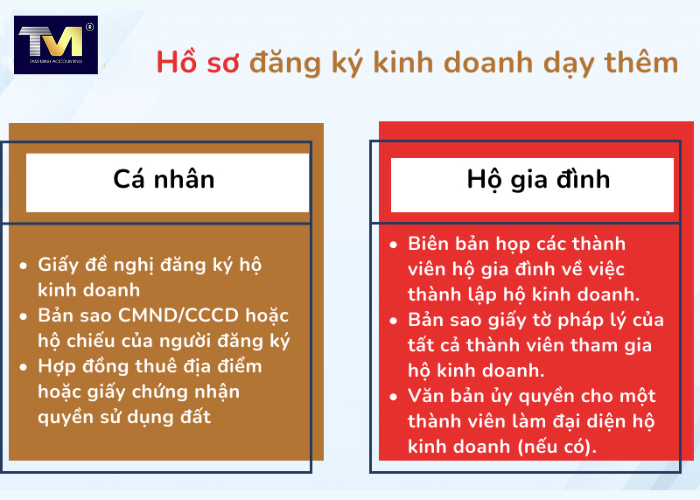 đăng ký hộ kinh doanh giáo dục (4)