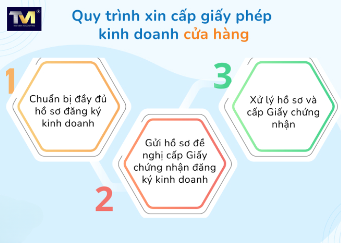 giấy phép kinh doanh cửa hàng (4)