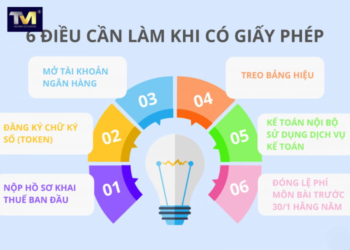 giấy phép kinh doanh cửa hàng (5)
