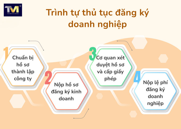 Các bước đăng ký hộ kinh doanh (3)