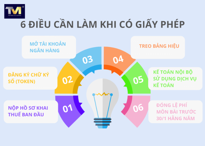 Các bước đăng ký hộ kinh doanh (4)