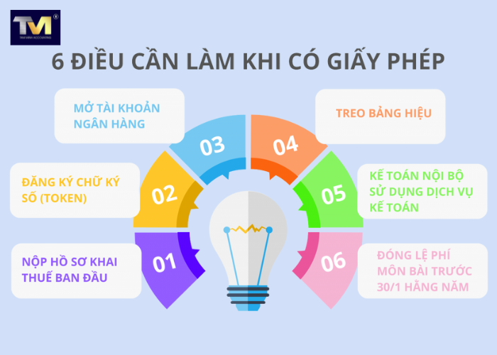 Đăng ký kinh doanh cá thể (4)