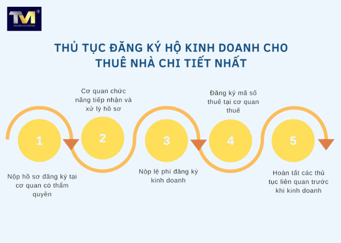 đăng ký hộ kinh doanh phòng trọ (5)