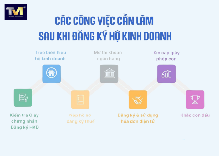 thành lập hộ kinh doanh (5)