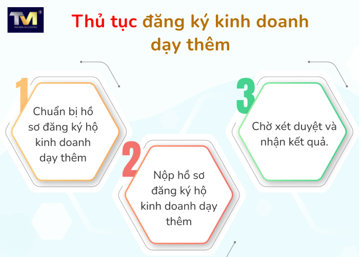 thủ tục đăng ký hộ kinh doanh dạy thêm (4) thủ tục đăng ký hộ kinh doanh dạy thêm (4)