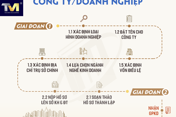 đăng ký thành lập doanh nghiệp (2)