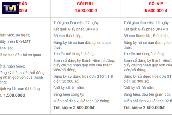 chi phí thành lập công ty (3)