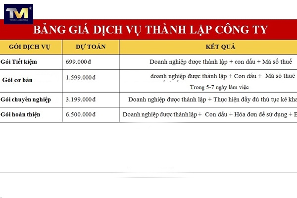 chi phí thành lập công ty (4)