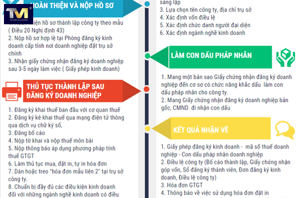 đăng ký thành lập công ty (2)