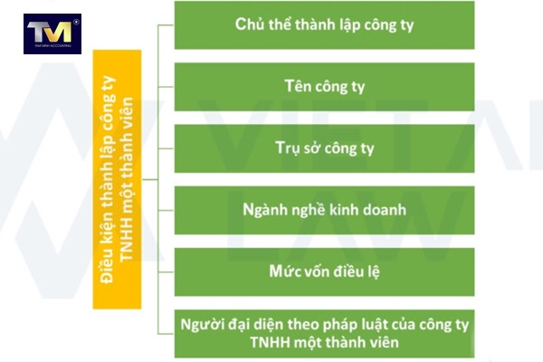 hồ sơ thành lập công ty tnhh 1 thành viên