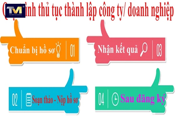 quy trình thành lập công ty (2)