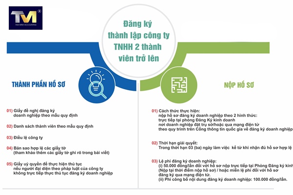quy trình thành lập công ty (5)